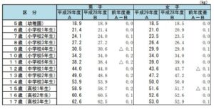 体重（平均値）