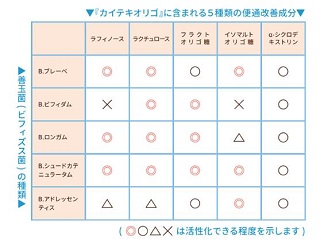 イテキオリゴ便秘改善成分