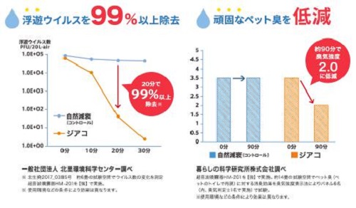 「ZiACO(ジアコ)」効果
