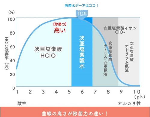 除菌水ジーアph