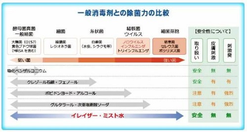 ブロッケンウォーター効果