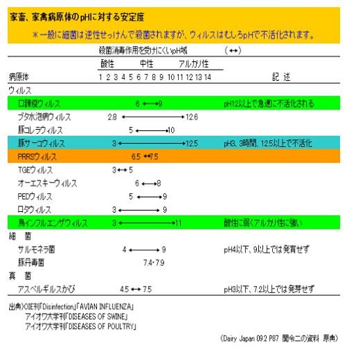 pH値と殺菌効果