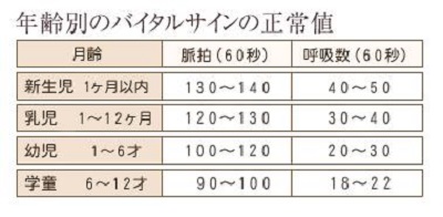 脈拍（心拍数） 【佐野内科ハートクリニック】
