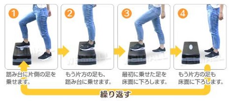 踏み台昇降運動(ステップ運動）」やり方